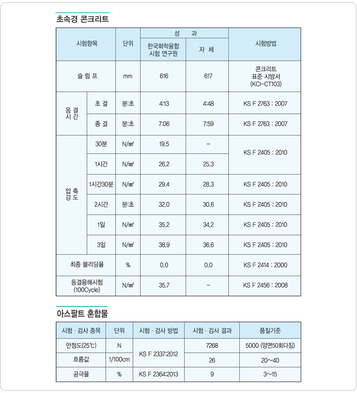 품질